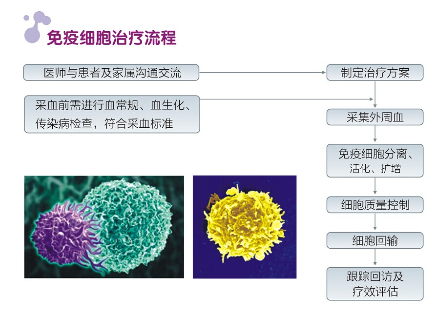 免疫细胞治疗中心