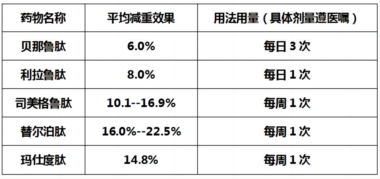 多囊卵巢综合征女性，请收藏这份优生优育精简指南