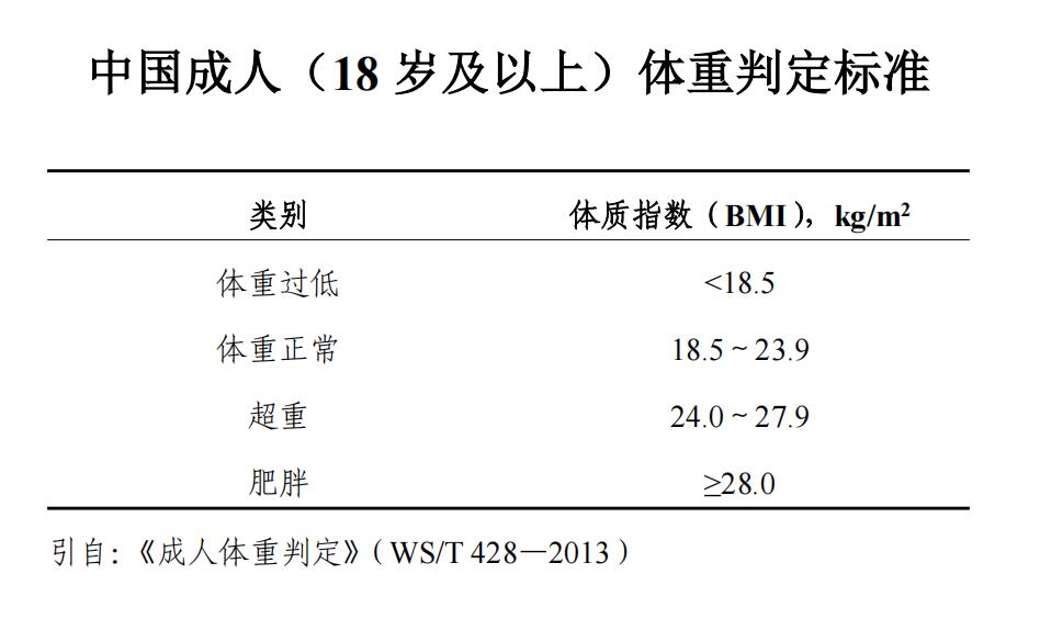 减肥光饿肚子不行，高血压患者尤其要看“运动红线”